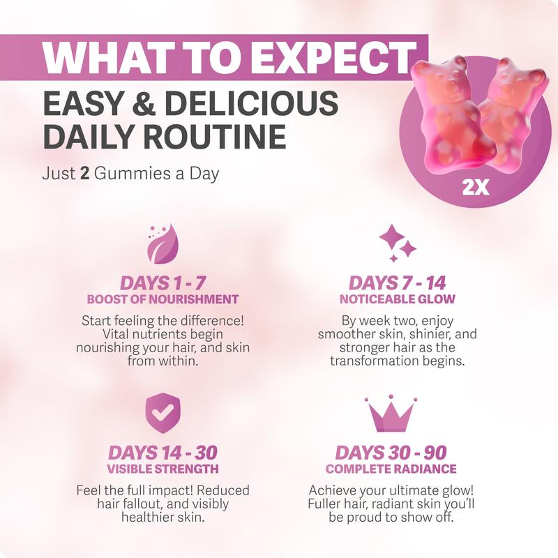 Kata-Mor© - Hair Growth Gummies – Supports Healthy Hair Growth and Strength