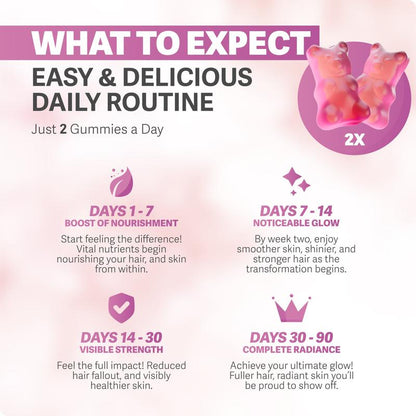 Kata-Mor© - Hair Growth Gummies – Supports Healthy Hair Growth and Strength